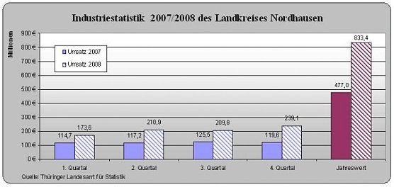 Zahlen und Daten (Foto: TLS)