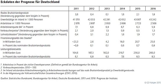 Eckdaten (Foto: DIW)