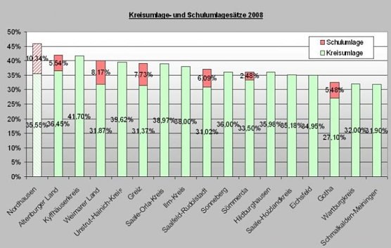 stadt ndh (Foto: stadt ndh)