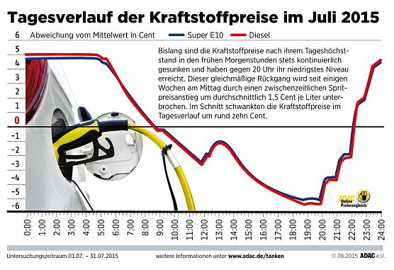 Grafik (Foto: ADAC)