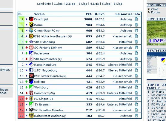 Die Tabelle (Foto: nnz)