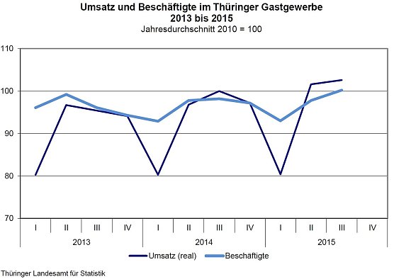 Grafik (Foto: TLS)