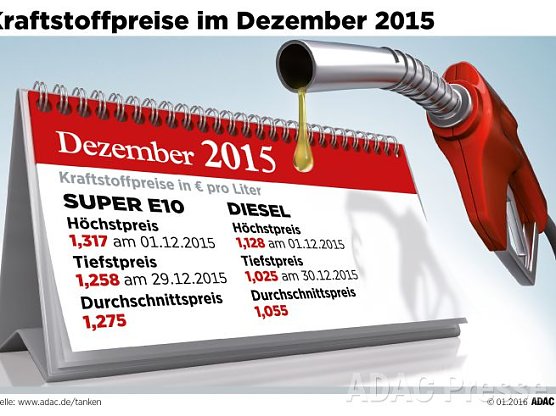 ADAC Benzin Grafik (Foto: ADAC)