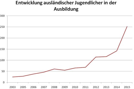 Grafik (Foto: IHK Erfurt)