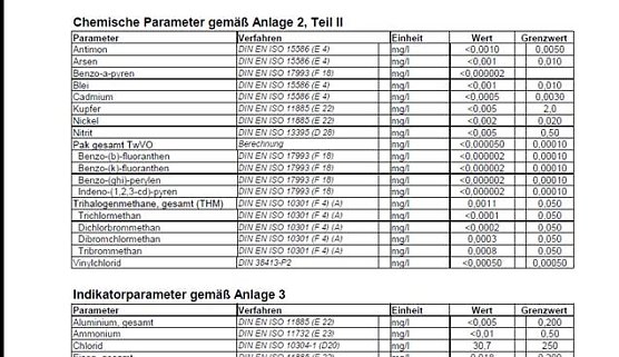 Ergebnisse umfassende Untersuchung 2014 (Foto: Wasserverband Nordhausen) Ergebnisse umfassende Untersuchung 2014 (Foto: Wasserverband Nordhausen)