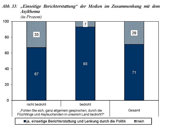 Einseitige Berichterstattung der Medien im Zusammenhang mit dem Asylthema (Foto: Th&uuml;ringen Monitor)
