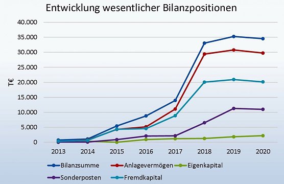 Grafik (Foto: Service GmbH)