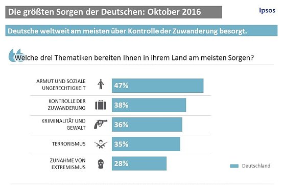 Grafik (Foto: Ipsos)