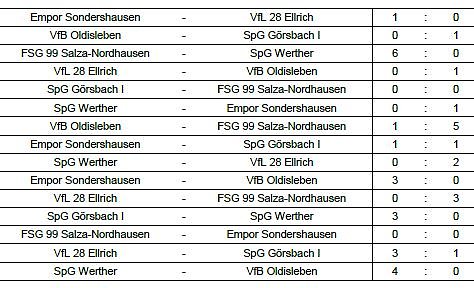 Hallentitel ausgespielt (3) (Foto: NTKFA)