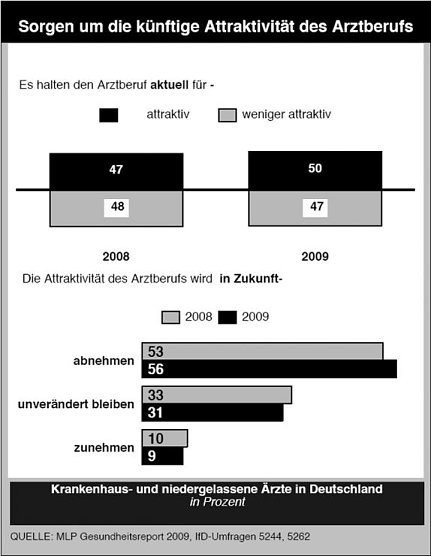 Befragt (Foto: Allensbach)