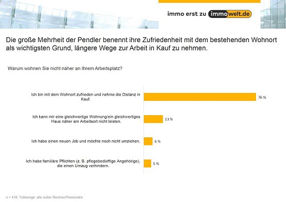 Grafik (Foto: Immowelt)