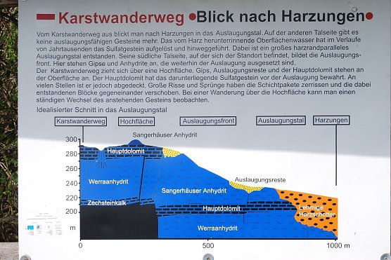 Hinweisschild (Foto: BUND)