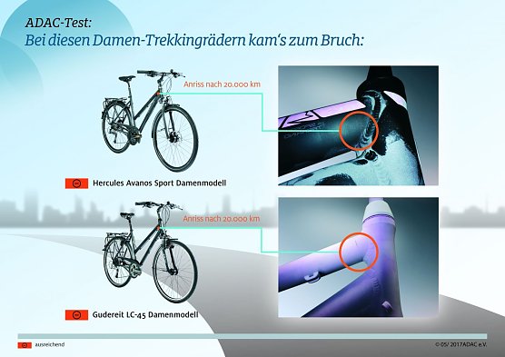 Schwachstellen (Foto: ADAC)