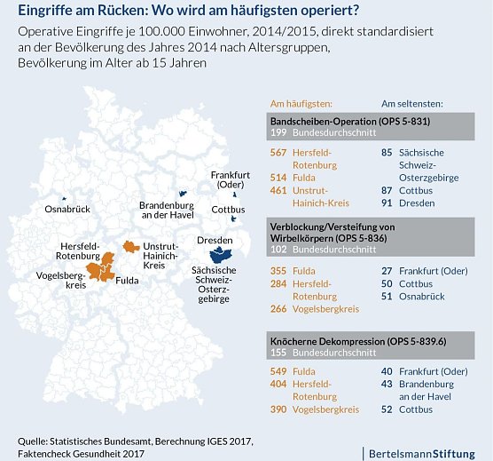 Grafik (Foto: Bertelsmann-Stiftung)