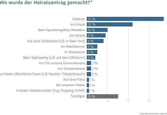 Grafik (Foto: Kartenmacherei)