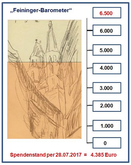 Spendenbarometer (Foto: privat)
