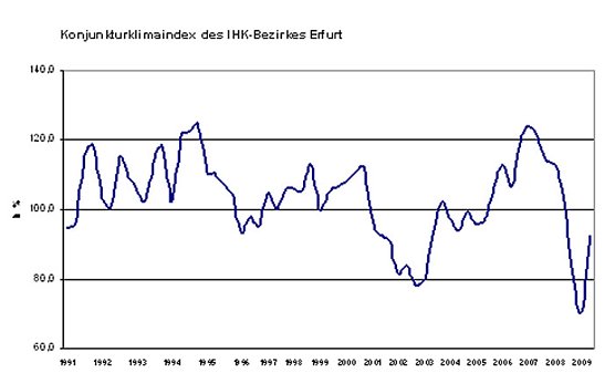 Indiex (Foto: IHK) Indiex (Foto: IHK)