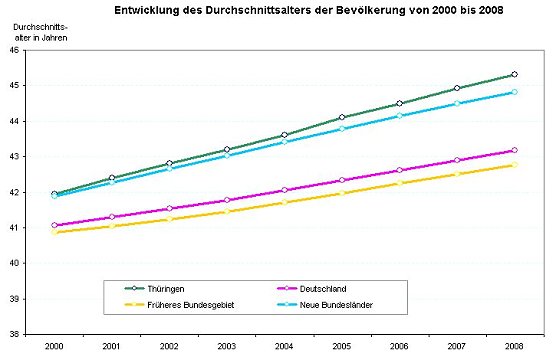 Statistik (Foto: TLS) Statistik (Foto: TLS)