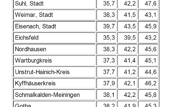Statistik (Foto: TLS) Statistik (Foto: TLS)
