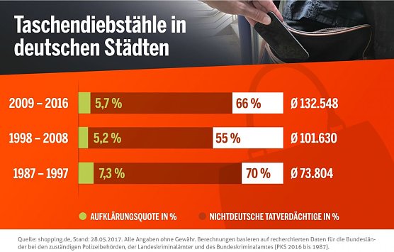 Grafik (Foto: shopping.de)