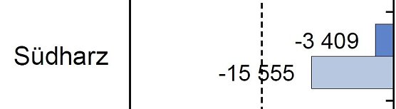 Das ist der touristische S&uuml;dharz (Foto: TLS)