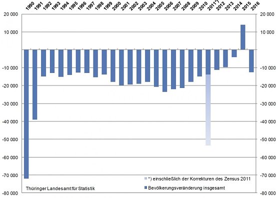 Grafik (Foto: TLS)