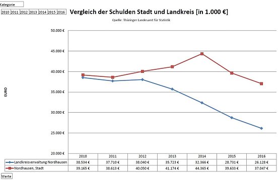 Grafik (Foto: Landratsamt Nordhausen)