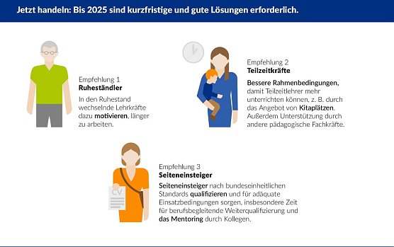 Grafik (Foto: Bertelsmann Stiftung)