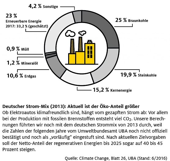 Grafik (Foto: ADAC-Grafik) Grafik (Foto: ADAC-Grafik)