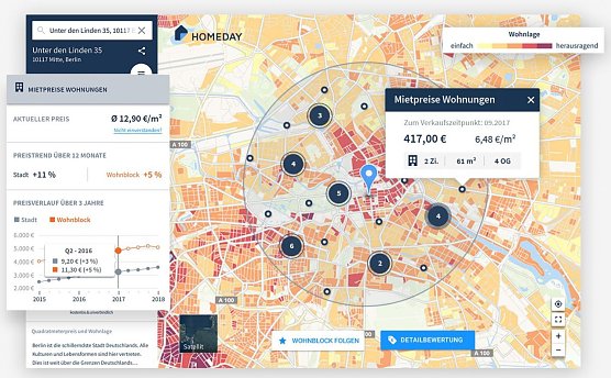 Mietpreise f&uuml;r ganz Deutschland finden (Foto: www.homeday.de)
