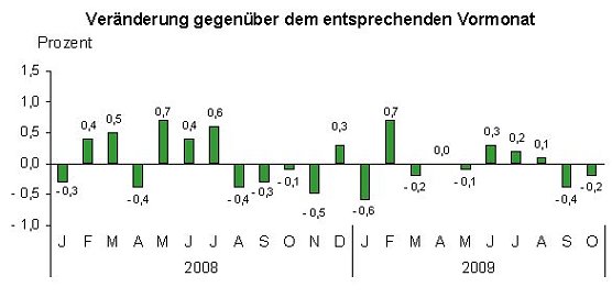 &Uuml;bersicht (Foto: TLS)