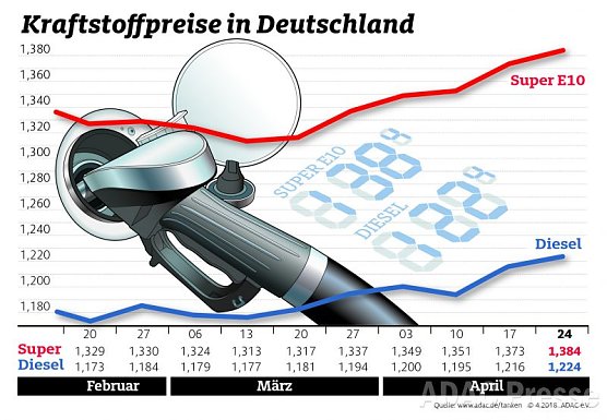 ADAC Tankstatistik (Foto: ADAC)