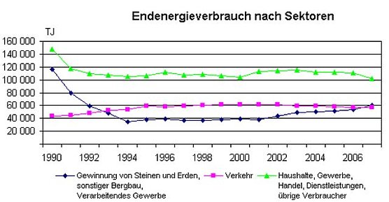 Grafik (Foto: TLS) Grafik (Foto: TLS)