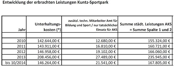 Ausriss aus einem &ouml;ffentlichen Dokument der Stadt vom Januar 2015 (Foto: Stadt Nordhausen)