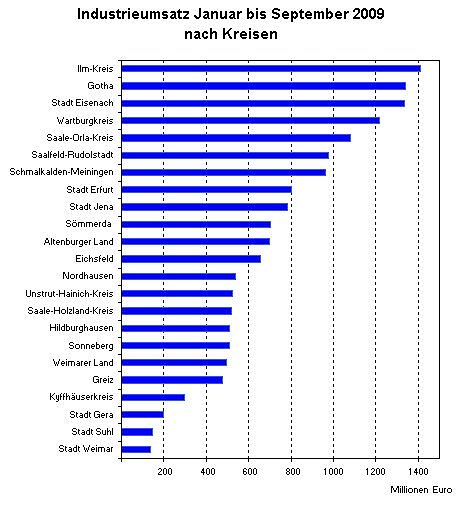 Grafik (Foto: TLS) Grafik (Foto: TLS)