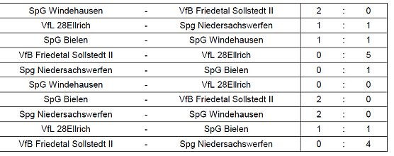 Weitere Finalisten ermittelt (Foto: NTKFA)