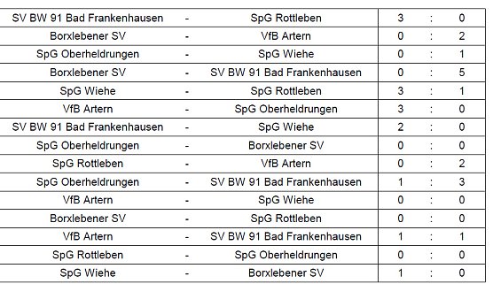 Weitere Finalisten ermittelt (Foto: NTKFA)