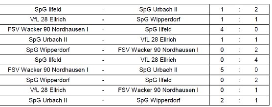 Staffel 4  (Foto: NTKFA)