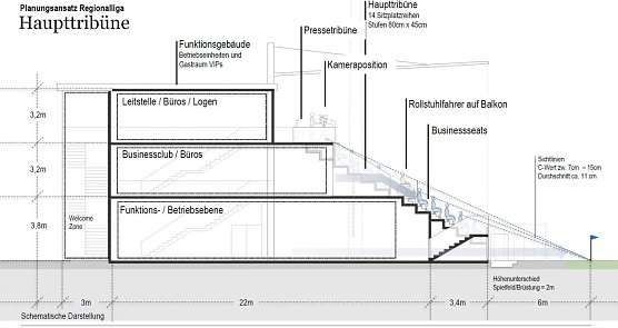 Schnitt durch die Haupttrib&uuml;ne (Foto: AS+P)