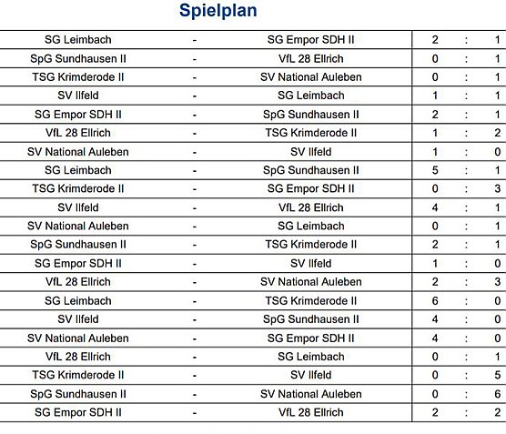 Erste Finalisten ermittelt (Foto: NTKFA)