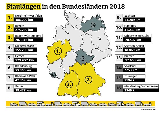 Grafik (Foto: ADAC e.V.)