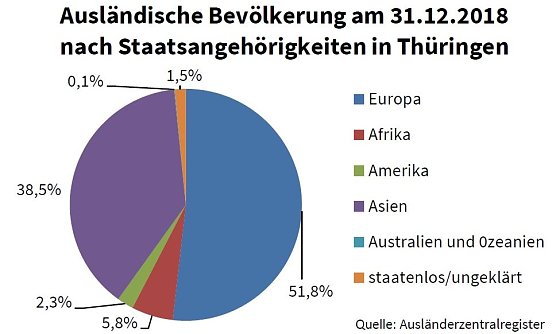 Grafik (Foto: TLS)