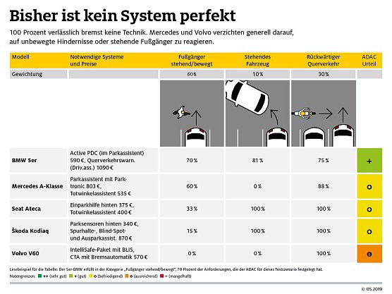 Grafik (Foto: ADAC e.V.)