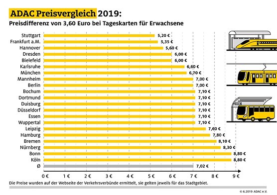 Grafik (Foto: ADAC e.V.)