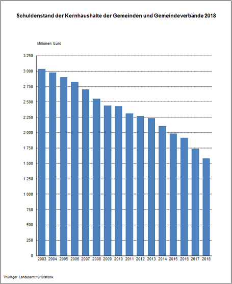Statistik TLS (Foto: TLS)
