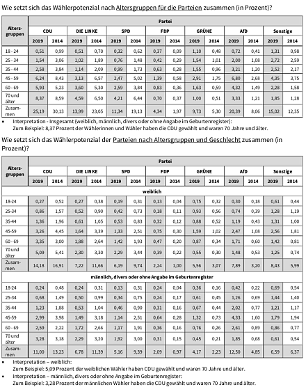 staistik (Foto: TLS)