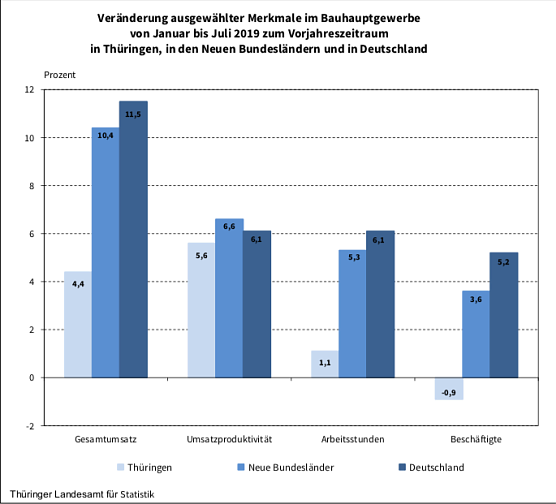 statistik (Foto: TLS)
