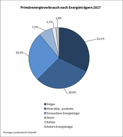 statistik (Foto: TLS)