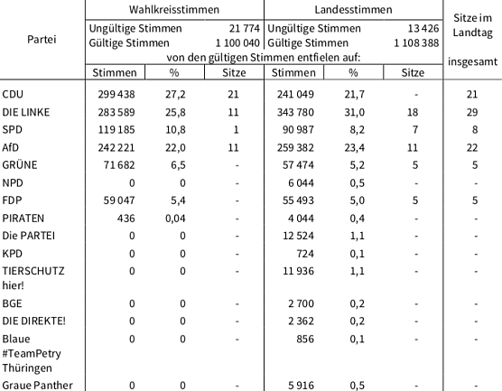 statistik (Foto: TLS)