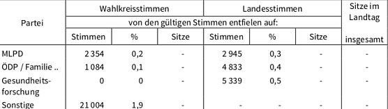 statistik (Foto: TLS)